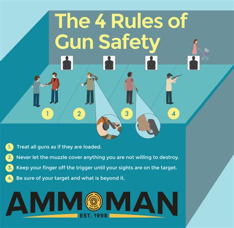 moisture in gun safe meter|how to keep gun safe moist.